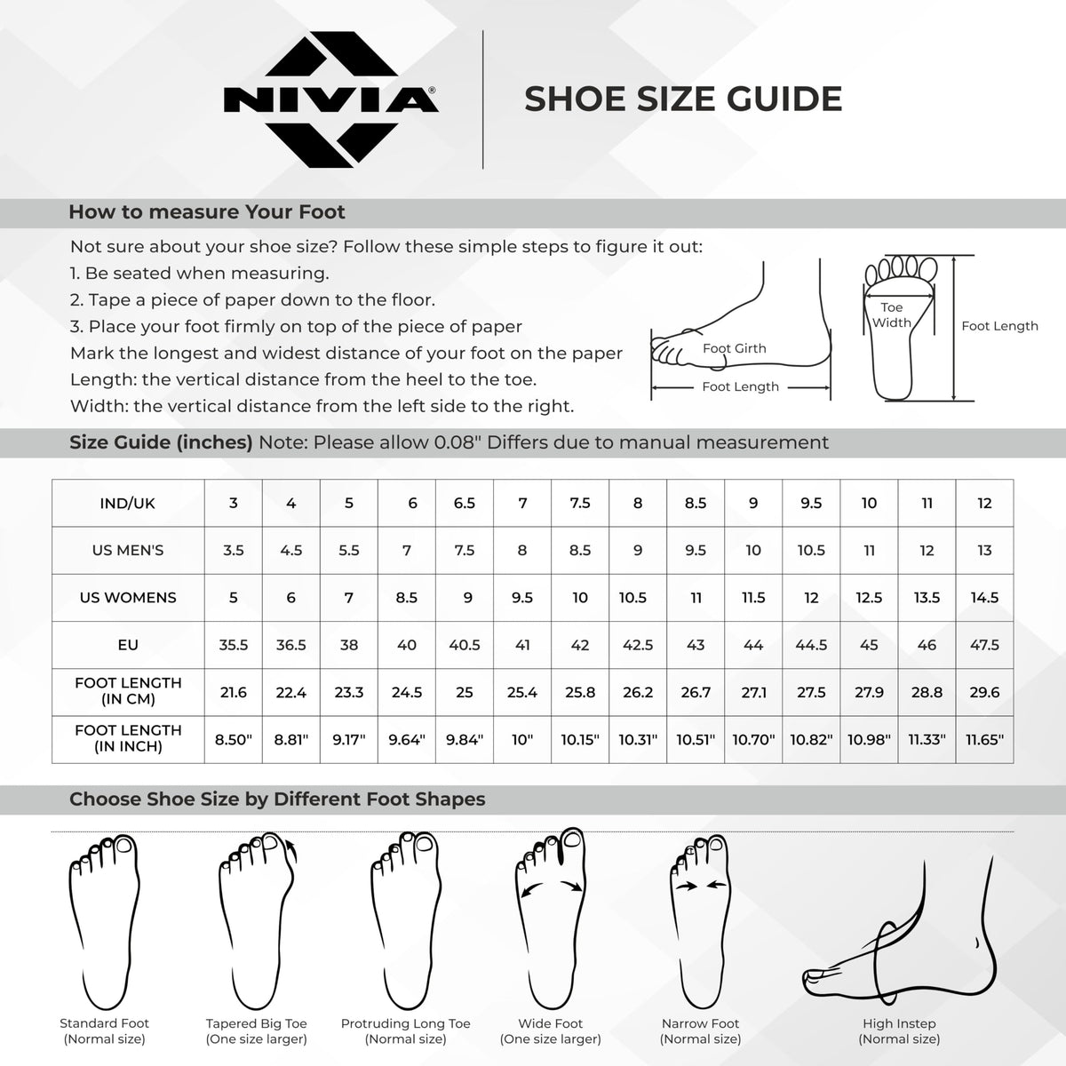 Nivia Appeal 4.0 Non-Marking Badminton Shoes for Men, Duofoam Midsole, Hexa-Grip Outsole, Breathable Mesh Upper, Neutral Arch Fit, Lightweight Cushioning & Stability